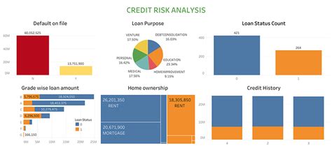 Business Dashboard Development Company in USA