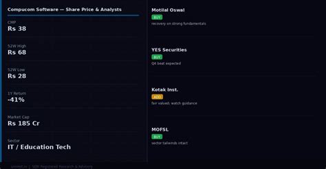 Compucom Software Q4 Results 2026: Date, Revenue, PAT and Analyst Outlook