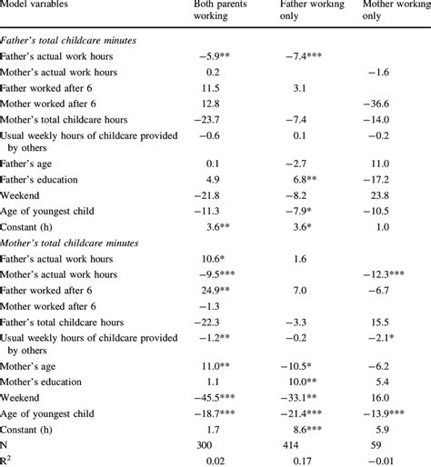 Image result for Simultaneous Equation Regression Model