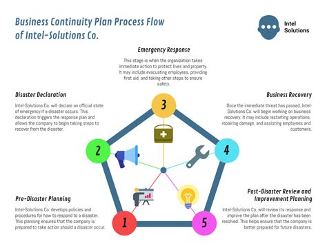 Business Continuity 的图像结果