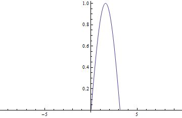 Image result for Digital Convolution with Delta Function