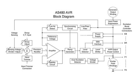 Generator AVR 的图像结果