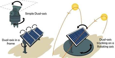 Image result for Solar Panel Auto Tracking System