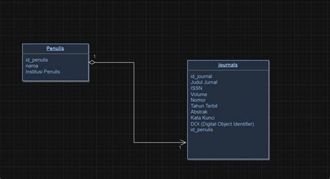 Contoh Metadata 的图像结果