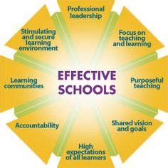 Image result for Developing a Professional Learning Community