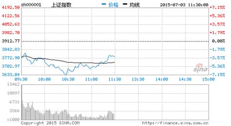 2014年周易预测中国股市全年走势图Word模板下载_编号qrkdgpbo_熊猫办公
