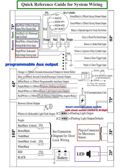 Image result for How to Program Viper Ce0890
