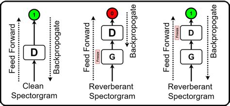 Generative Adversarial Networks Tutorial 的图像结果