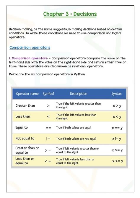 Image result for Position in Computer Science Example Python