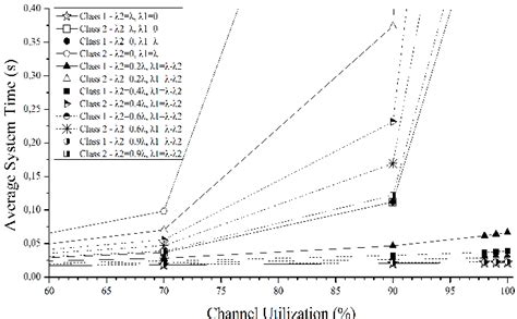 Image result for AVG System
