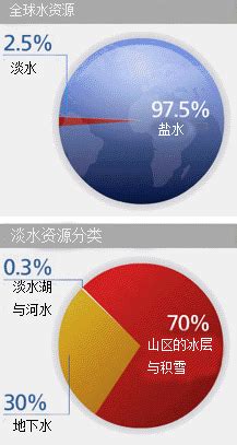 城环学院周丰课题组在PNAS发文揭示中国用水增速变缓及其成因