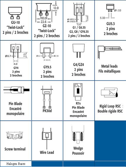 Image result for Halogen lamp Types