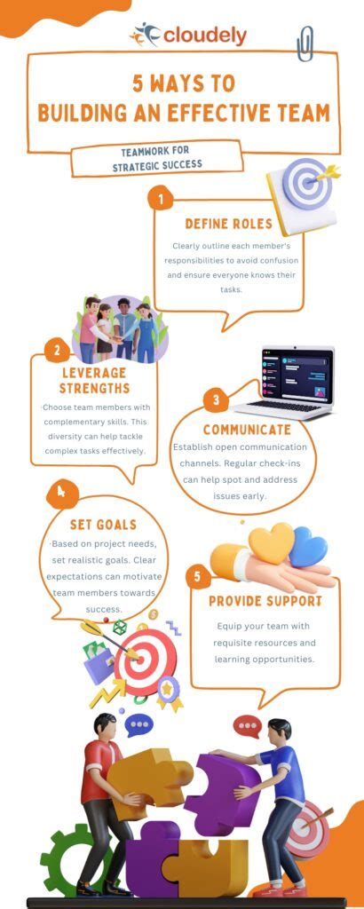 Image result for Team Integration Infographic