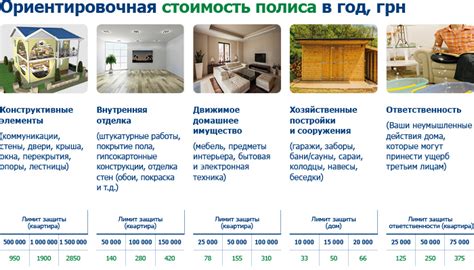 Страхование жилья ᐈ Страхование квартиры, дома • Цена в PZU