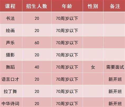 2021天津河西区老年大学课程表+学费标准- 天津本地宝