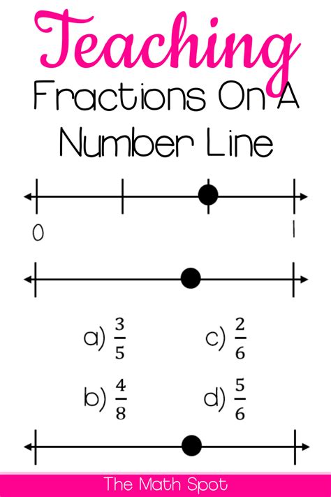 Image result for Divide Fractions Using a Number Line