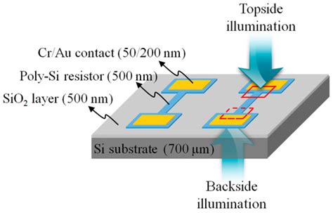 Laser Scanning Confocal Thermoreflectance Microscope for the Backside ...