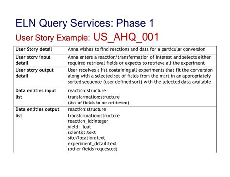 User Story Example 的图像结果