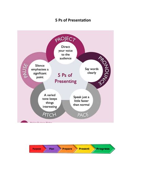 5 Ps of Presentation - 5 Ps of Presentation 1. Purpose Identify the ...