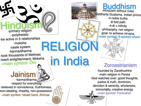 Religions In India