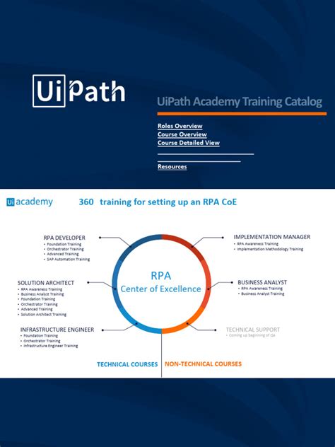 UiPath Associate Training 的图像结果