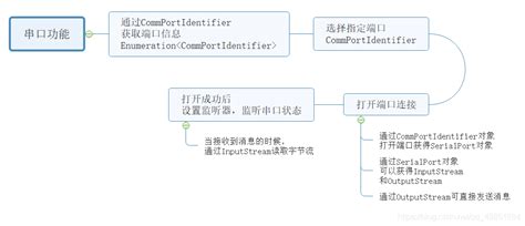 How to Use RXT-X Java in Windows 的图像结果