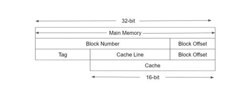 CO & Architecture: GATE CSE 2023 | Question: 54