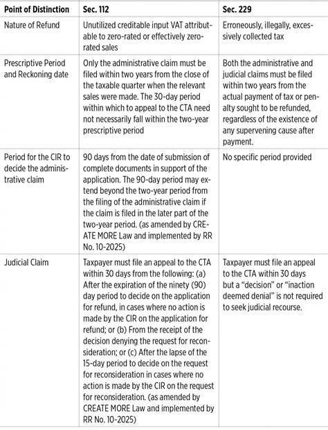 Prescriptive Period 的图像结果