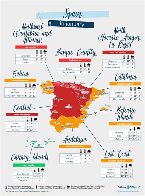 Spain Average Temperature Map