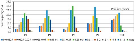 Development of Alkali-Activated Porous Concrete Composition from Slag Waste
