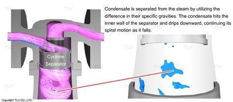 Image result for Colibrium Additive Cyclone Separators