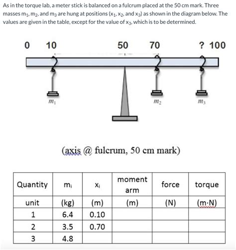 Image result for Meter Stick Torque Lab