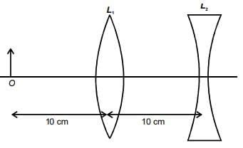 An extended object is placed at point O, 10 cm in front of a convex ...