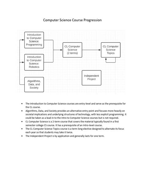 Computer Systems Course Work 的图像结果