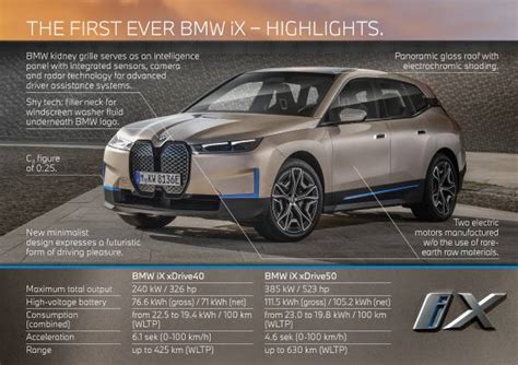 The first ever BMW iX.
