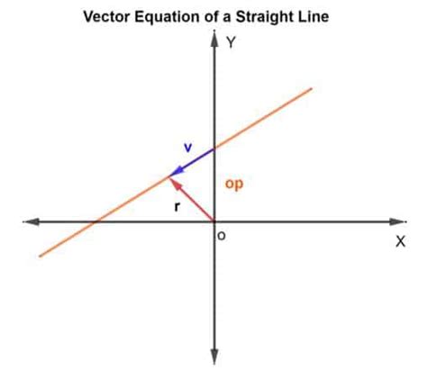 Position Vector of a Straight Line 的图像结果