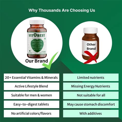HealthBest VitoBest Multivitamin Tablets for Men & Women - 30 Tablets ...