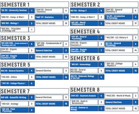 Biology Major The New Biology — Harvard University Press