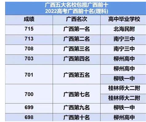 柳州高考状元是谁2023年考多少分