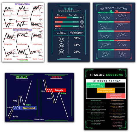 Stockmarket Poster Trading Candlestick Patterns Chart for Traders Stock ...