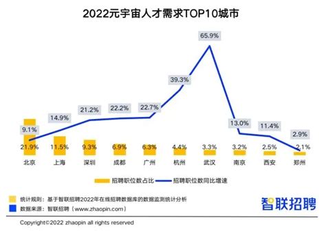 武汉就业景气指数发布 今夏平均月薪8229元_大楚网_腾讯网