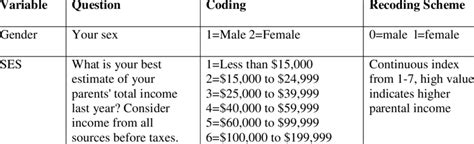 Image result for Coding System Variables