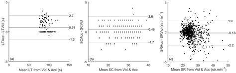 Using Tri-Axial Accelerometry in Daily Elite Swim Training Practice