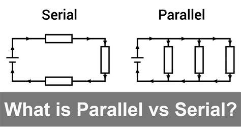 Image result for Serial Vs. Parallel I O