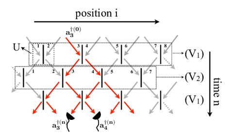 Image result for Beam Matrix