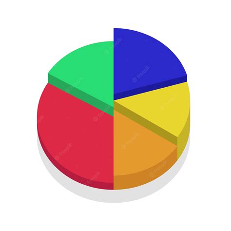 Pie Chart Graph 的图像结果