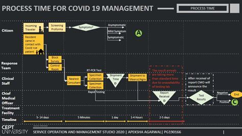 COVID MANAGEMENT FOR THE CITY OF HAPUR | CEPT Winter Exhibition 2020