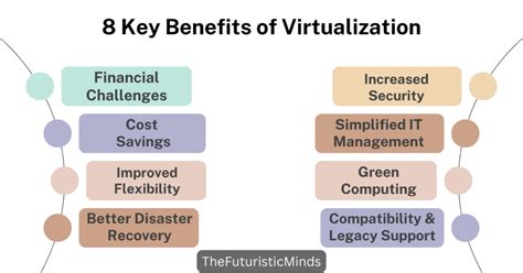 Service Virtualization Benefits 的图像结果