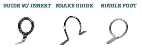 Image result for Fly Rod Guide Layout