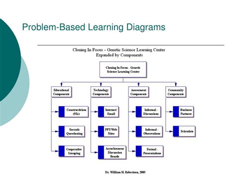 Image result for Position Paper On Problem Based Learning